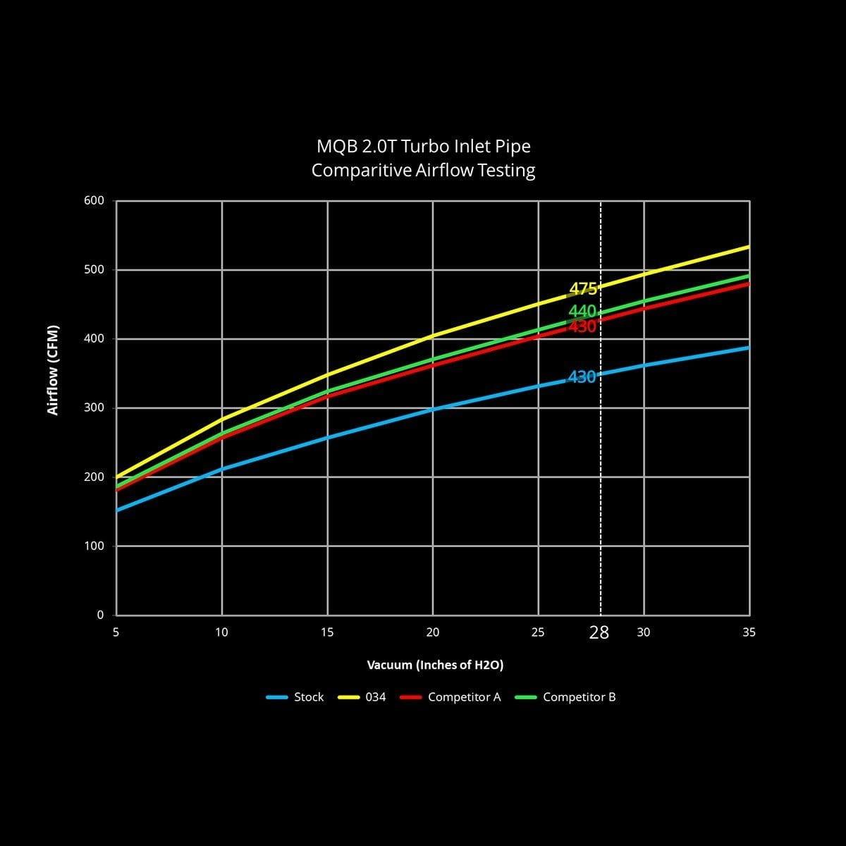 034Motorsport Turbo Inlet Pipe | VW/Audi 1.8T/2.0T