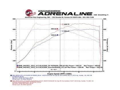aFe Scorcher GT Power Module - F8X M3 | M4 S55