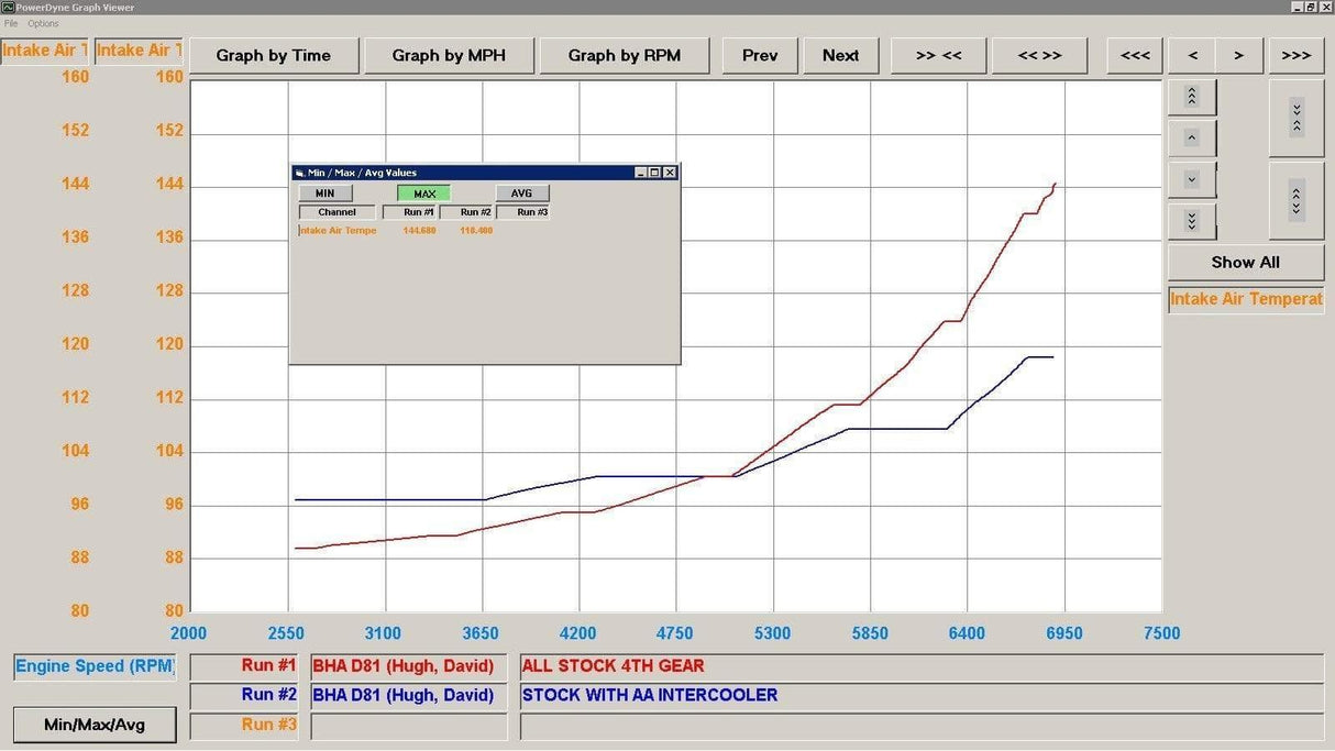 Active Autowerke BMW N20/N26/N55 Intercooler