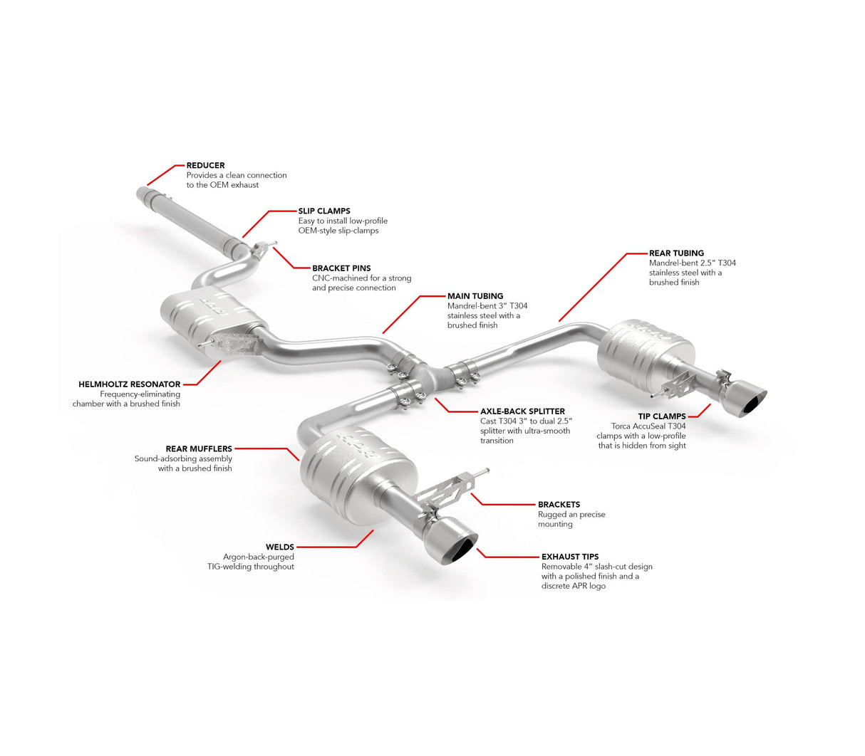 APR Exhaust - Catback System - VW / Mk7 / Jetta / GLI