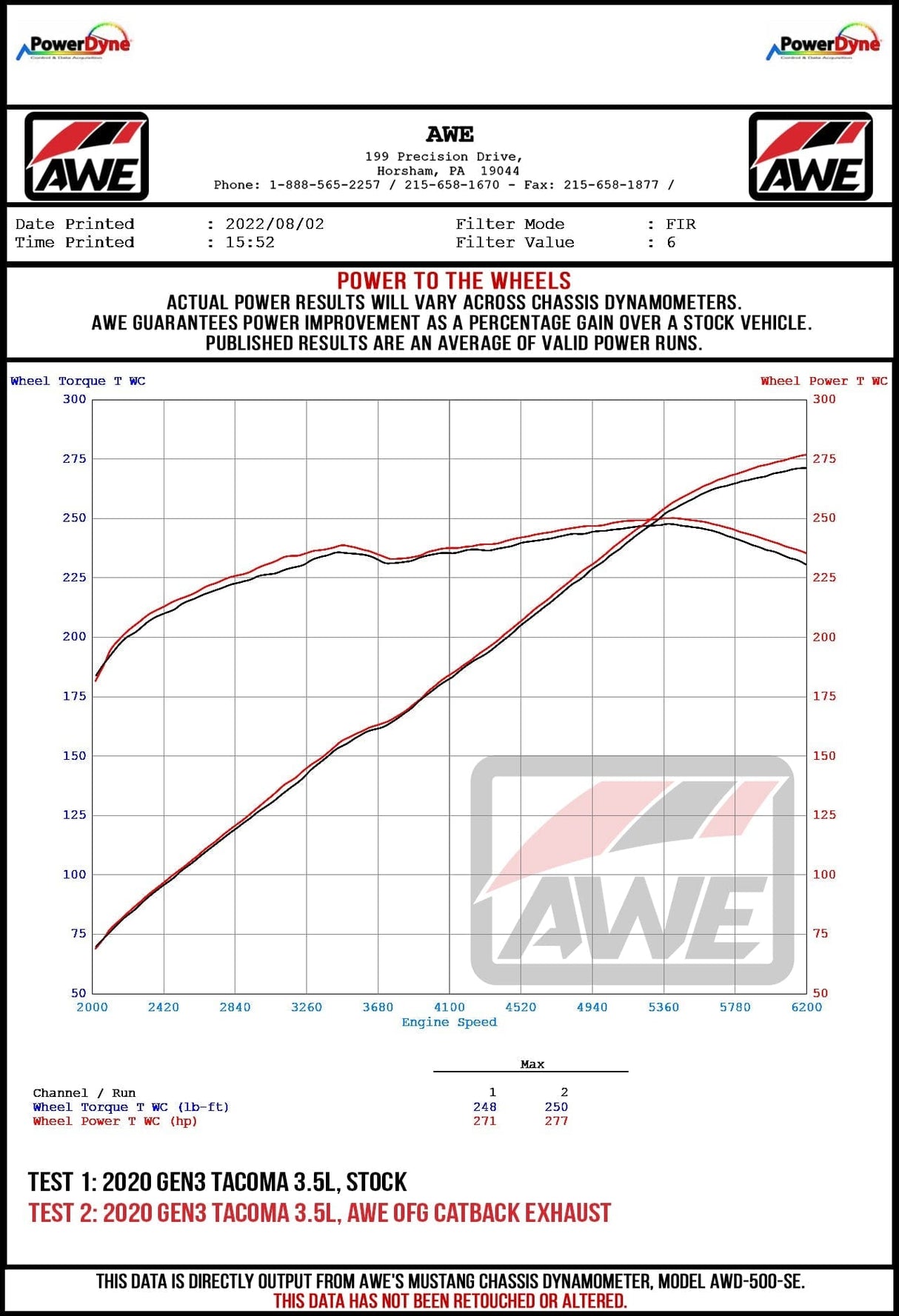 AWE Exhaust Suite - Toyota / 3.5L / Tacoma / 3rd Gen