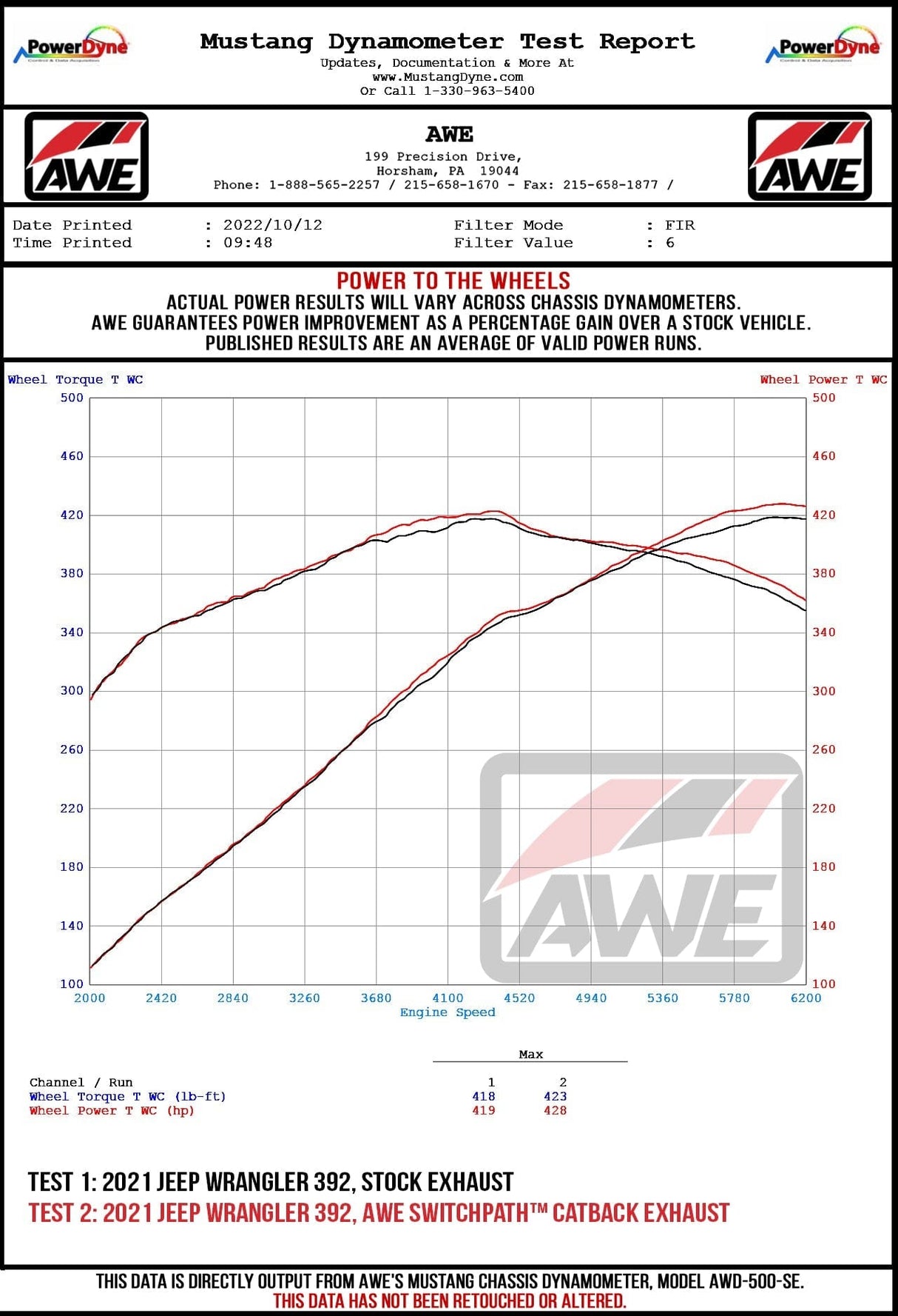 AWE SwitchPath Exhaust for Wrangler 392 - Quad BashGuards
