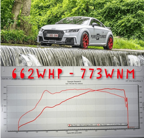 Pure Turbos PURE800 Upgrade Turbo | Audi RS3/TTRS 8V/8S