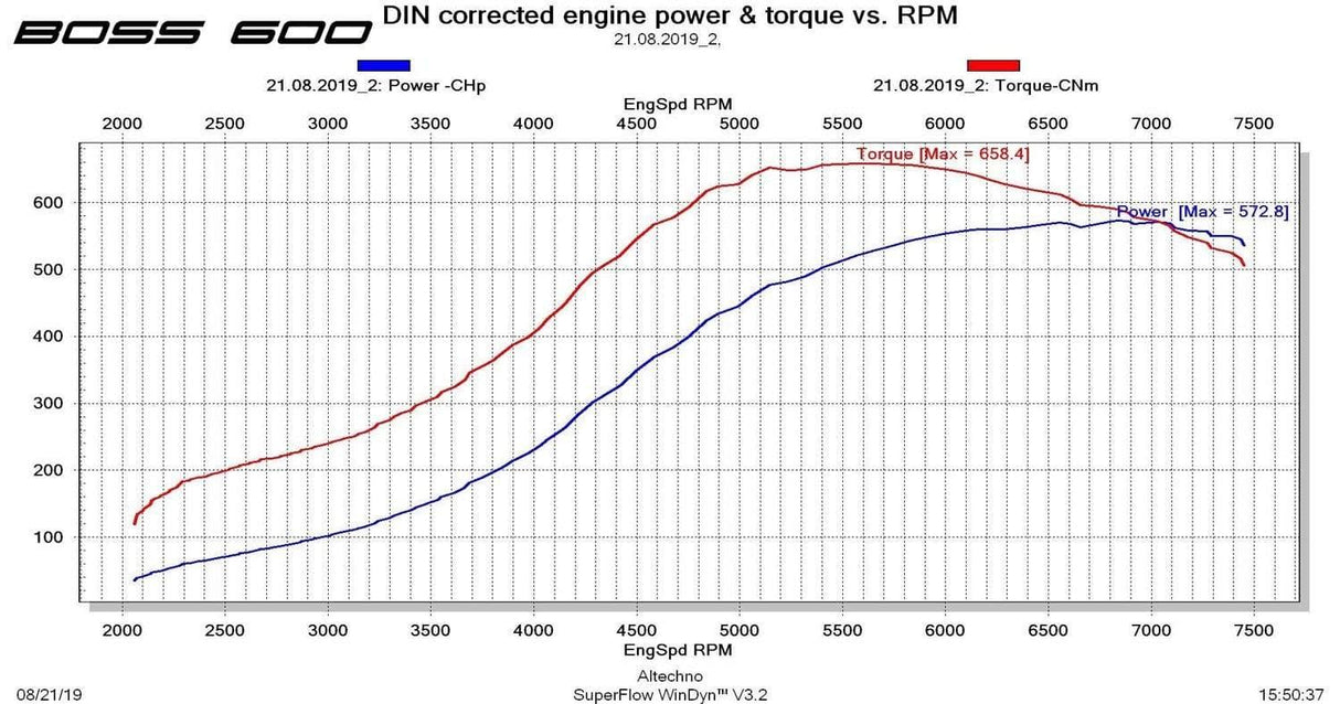 CTS Turbo Boss Kit - Mk6 | Mk6 | EA888.1 2.0T TSi