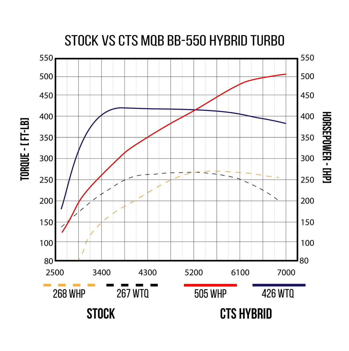 CTS Turbo BB-550 Hybrid TurboCharger | 2015+ MQB Platform