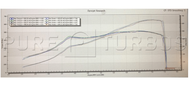 Pure Turbos Pure850 Ball Bearing Upgrade Turbo | Audi RS3/TTRS 8V/8S