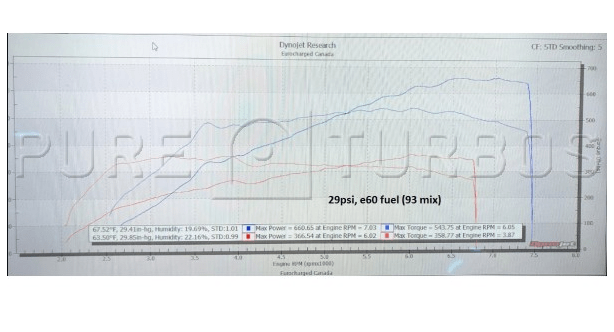 Pure Turbos Pure850 Ball Bearing Upgrade Turbo | Audi RS3/TTRS 8V/8S