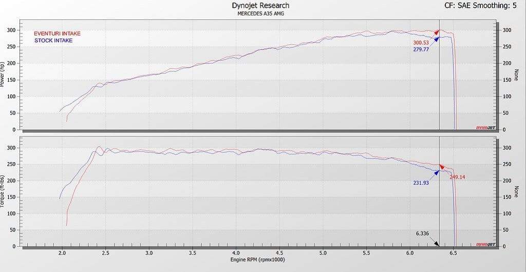 Eventuri Mercedes AMG A35 A250 Carbon Turbo Tube