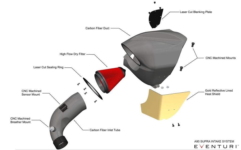 Eventuri G29 Z4 M40i Carbon Intake System