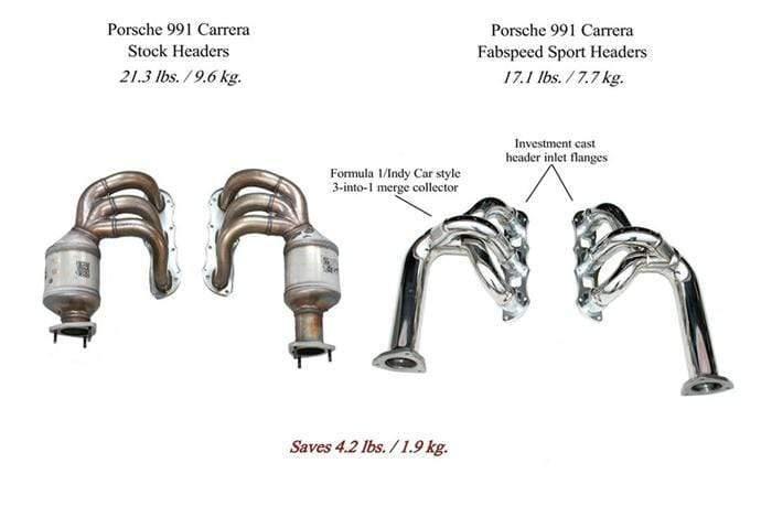 Fabspeed Race Headers - Porsche 991 Carrera