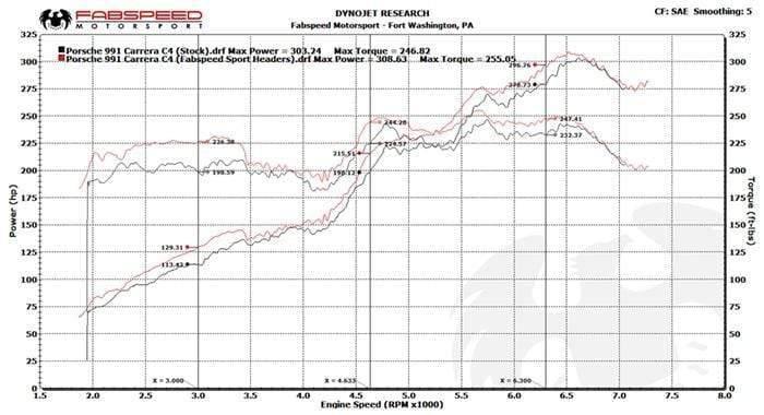 Fabspeed Sport Headers - Porsche 991 Carrera