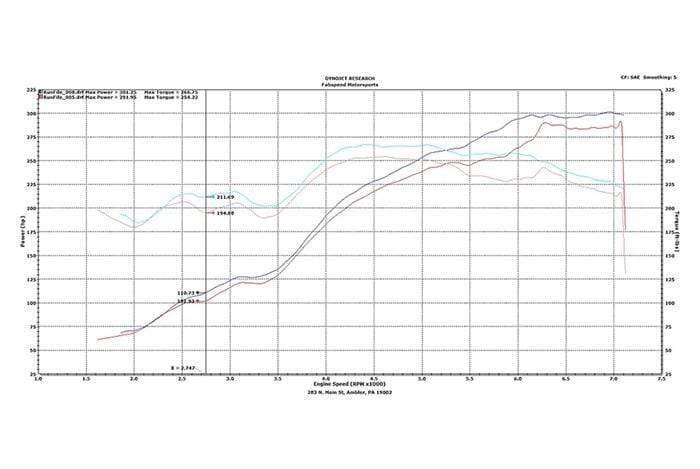 Fabspeed Supercup Exhaust System - Porsche 996 Carrera