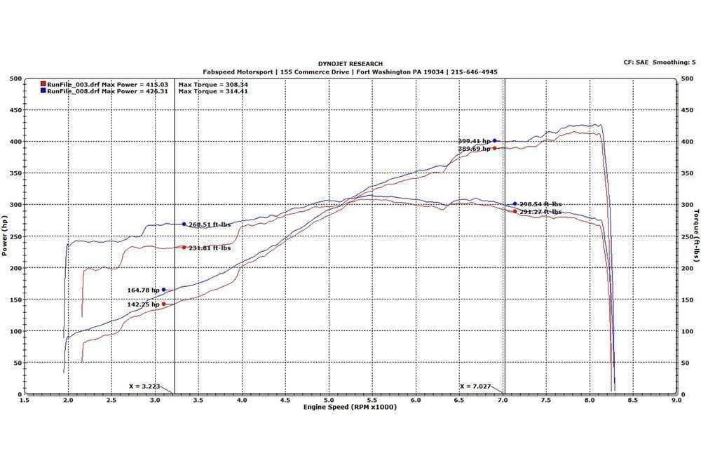 Fabspeed Sport Headers - Porsche 997.2 GT3 | GT3RS