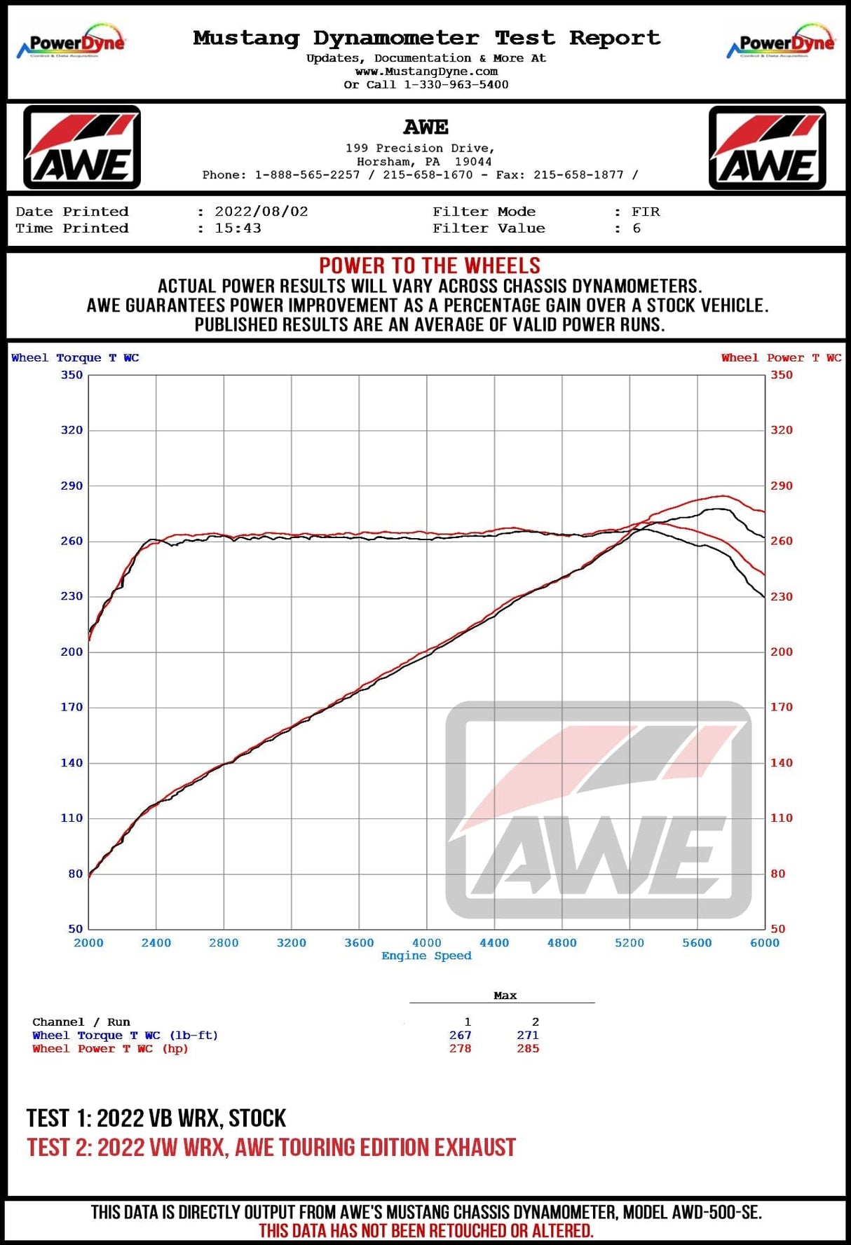 AWE Tuning Exhaust Suite For The VB Subaru WRX