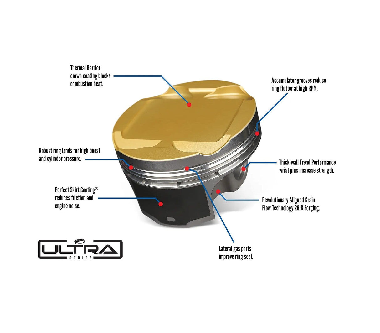 Ultra Series Piston Set By JE - 84.5mm .50mm Oversize Bore | 9.5:1 CR | Stock Stroke 89.6mm - BMW N55/S55