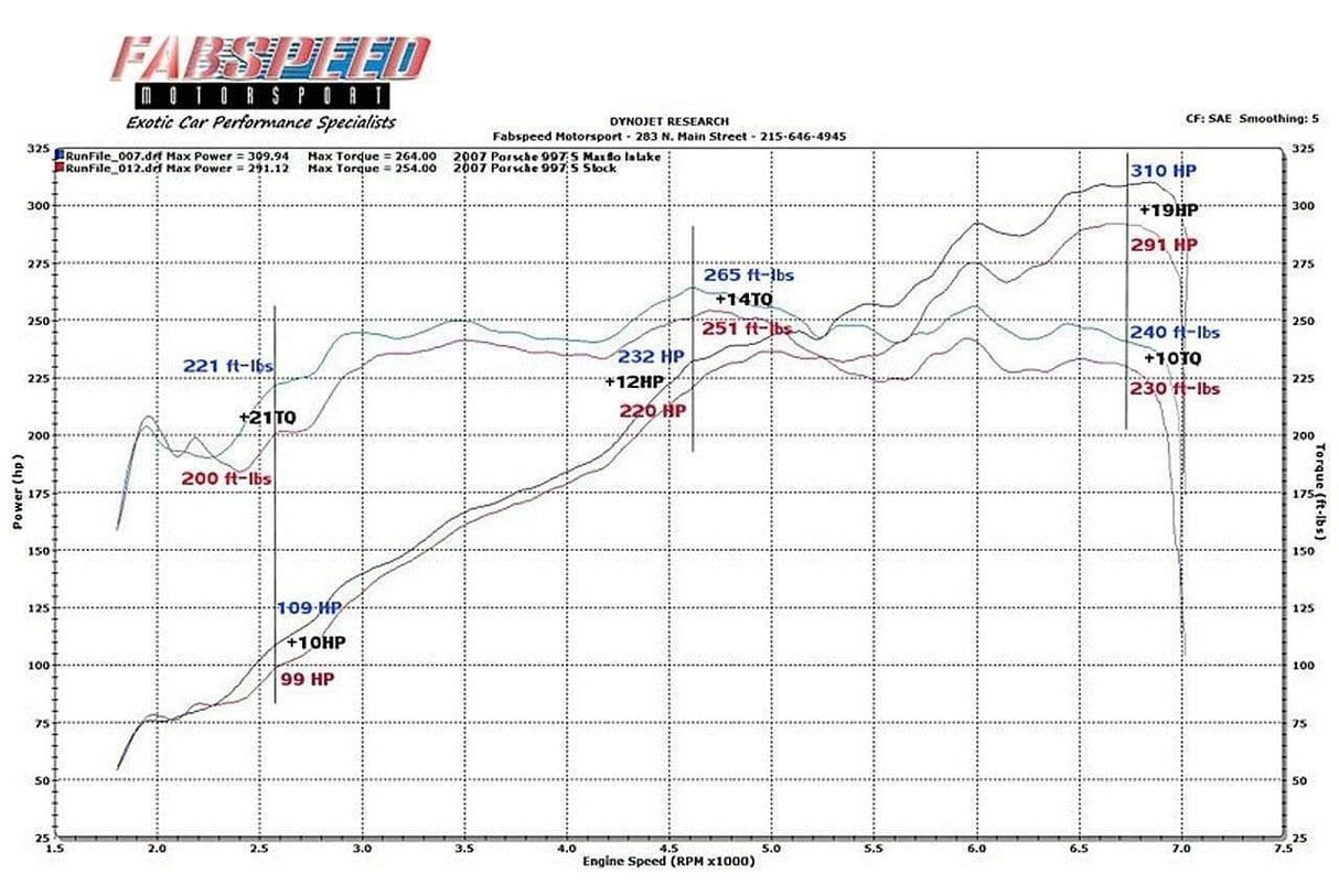 Fabspeed Porsche 997 Carrera Carbon Fiber Competition Air Intake System (2005-2008)