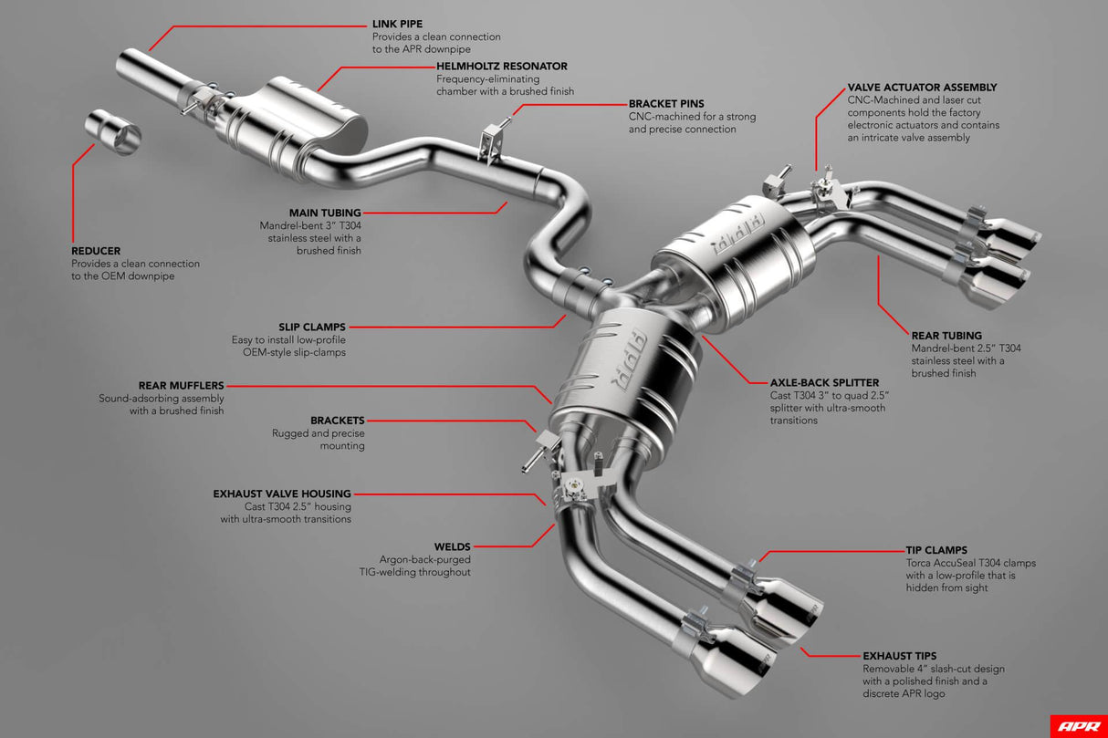 APR Exhaust - Catback System - S3 (8V)