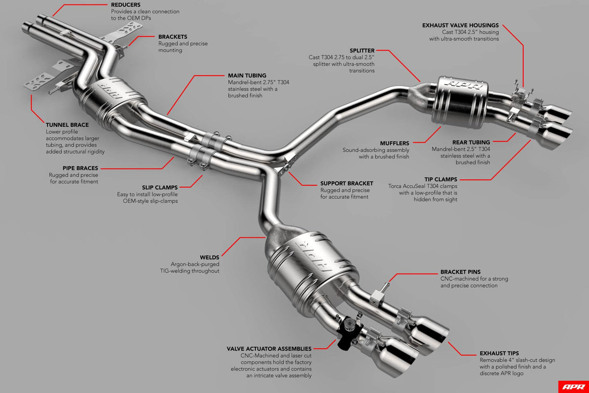 APR Catback Exhaust System with Center Muffler - 4.0 TFSI - C7 S6 and S7