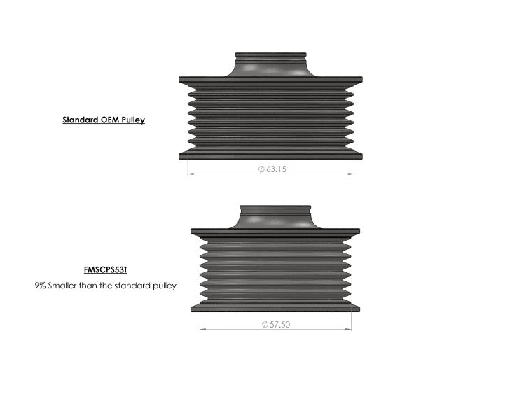 Forge B8 Audi S4 | S5 3.0T TSi Stage 2 Pulley Kit