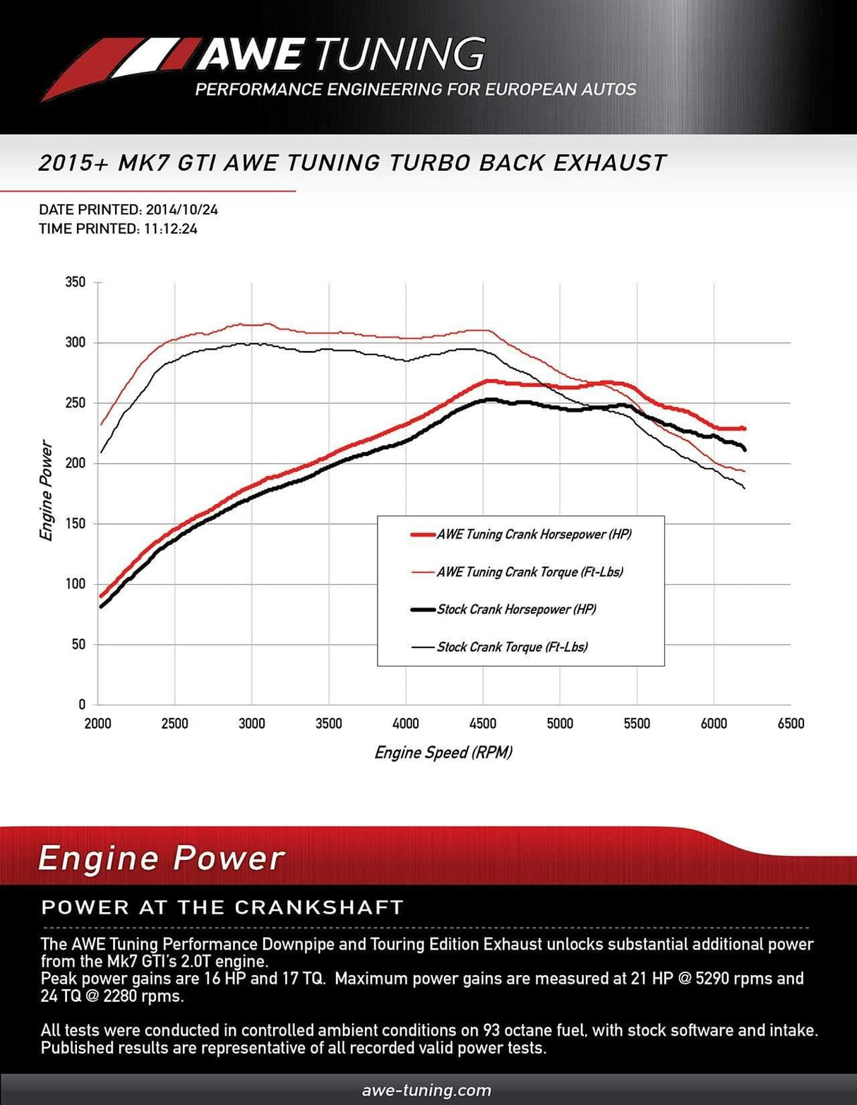 AWE Tuning Exhaust System - VW MK7 GTI