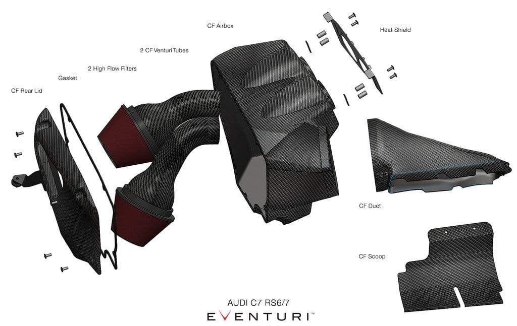 Eventuri C7 RS6 / RS7 Carbon Intake