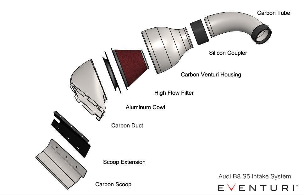 Eventuri B8 S4 / S5 3.0TFSI Carbon Intake (NLA)