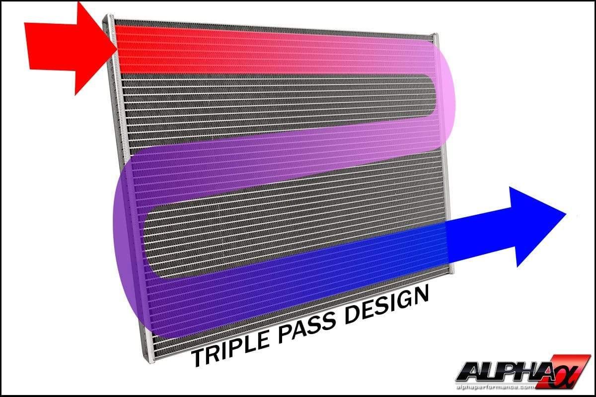 AMS Alpha Performance Supercharger Cooler System | Audi B8 S4/S5