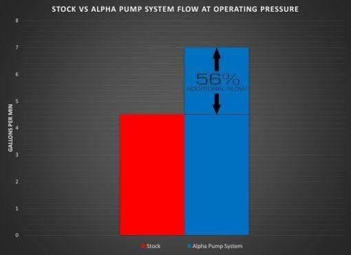 AMS Alpha Performance Supercharger Cooler System | Audi B8 S4/S5