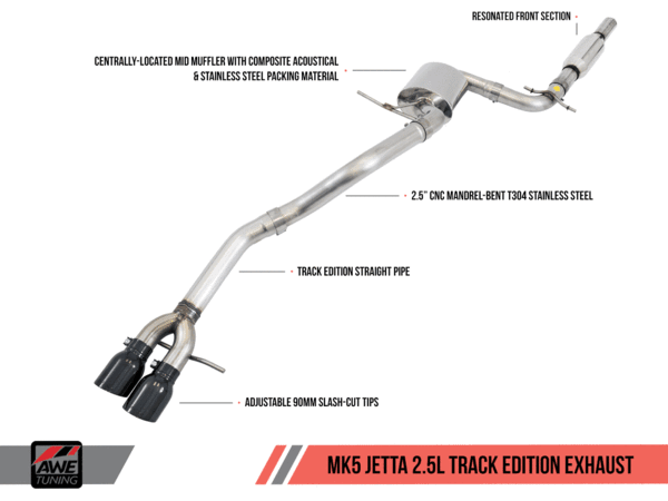 AWE Tuning Exhaust System | Mk5 Jetta 2.5L & Mk6 Sportwagen 2.5L