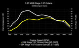 034Motorsport Dynamic+ ECU & TCU Tuning Bundle for MK7 / MK7.5 / 8V / 1.8T EA888.3