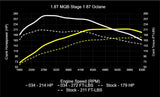034Motorsport Dynamic+ ECU & TCU Tuning Bundle for MK7 / MK7.5 / 8V / 1.8T EA888.3
