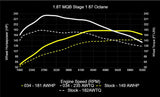 034Motorsport Dynamic+ ECU & TCU Tuning Bundle for MK7 / MK7.5 / 8V / 1.8T EA888.3