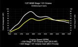 034Motorsport Dynamic+ ECU & TCU Tuning Bundle for MK7 / MK7.5 / 8V / 1.8T EA888.3