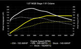 034Motorsport Dynamic+ ECU & TCU Tuning Bundle for MK7 / MK7.5 / 8V / 1.8T EA888.3