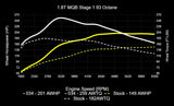 034Motorsport Dynamic+ ECU & TCU Tuning Bundle for MK7 / MK7.5 / 8V / 1.8T EA888.3