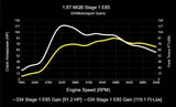 034Motorsport Dynamic+ ECU & TCU Tuning Bundle for MK7 / MK7.5 / 8V / 1.8T EA888.3
