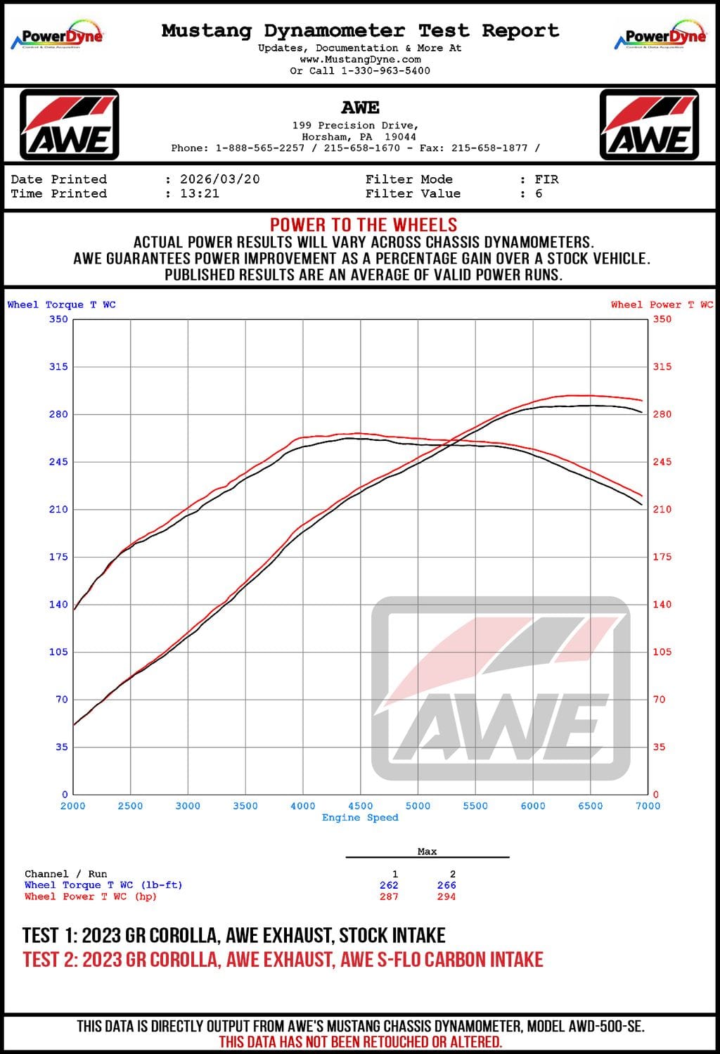 AWE S-FLO Carbon Intake for the GR Corolla