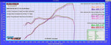 Eventuri BMW E60 M5 / E63 M6 Black Carbon Intake System - V2