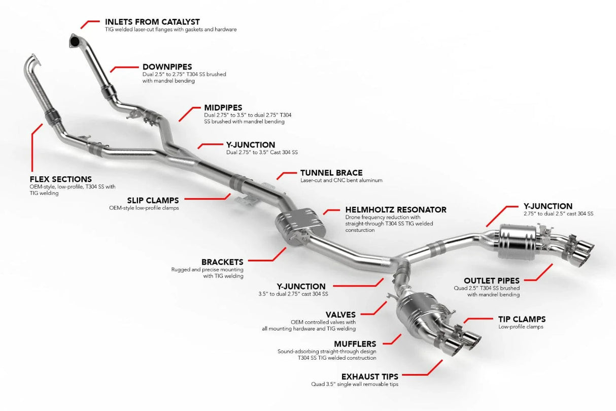 APR Catback Exhaust System - Audi / B9 / S4 / S5