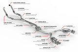 APR Catback Exhaust System - Audi / B9 / S4 / S5