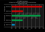 APR Intake System - 2.0T EA888.3 MQB & MQB EVO