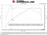 aFe POWER Momentum GT Intake System - BMW / B58 / G30 540i / G1X / 740i / 840i / G0X / X3 / X4