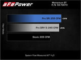 aFe POWER Momentum GT Intake System - BMW / B58 / G30 540i / G1X / 740i / 840i / G0X / X3 / X4