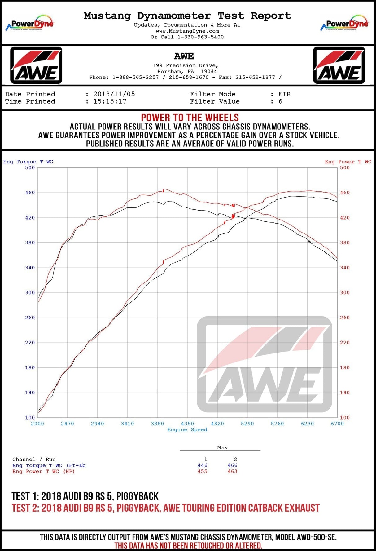 AWE Exhaust Suite 2020+ Audi B9.5 RS5 Sportback 2.9TT
