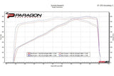Eventuri Chevrolet C8 Corvette Coupe Black Carbon Intake System