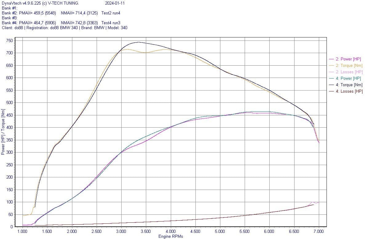 do88 B58 Charge Cooler Manifold - BMW F-Series