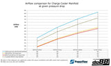 do88 B58 Charge Cooler Manifold - BMW F-Series