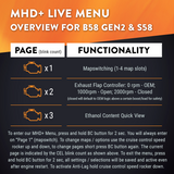 MHD Super License for S58