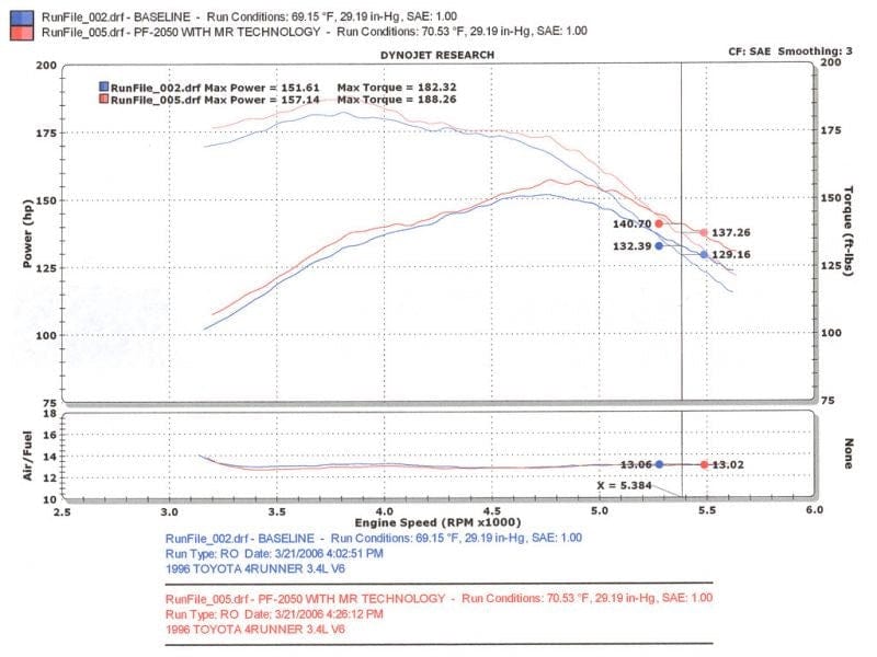 Injen 96-98 4Runner / Tacoma 3.4L V6 only Polished Power-Flow Air Intake System