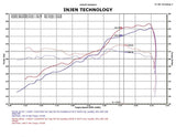 Injen 11 Dodge Durango 3.6L V6 Polished Power-Flow Short Ram Intake w/ MR Tech & Nano Filter